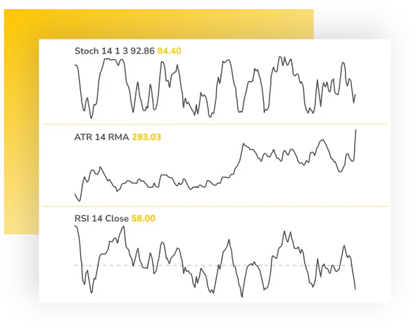 technical-indicators